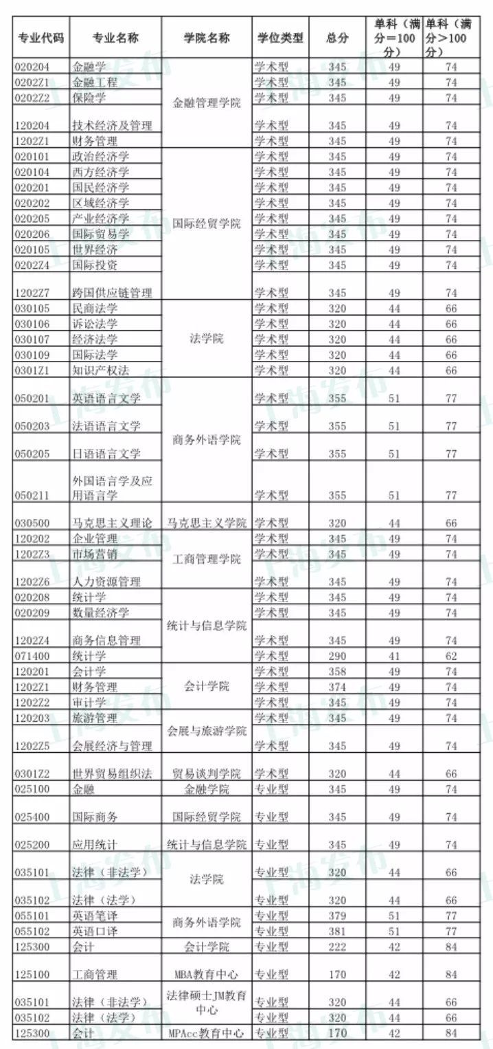 2023深圳公务员考试时间